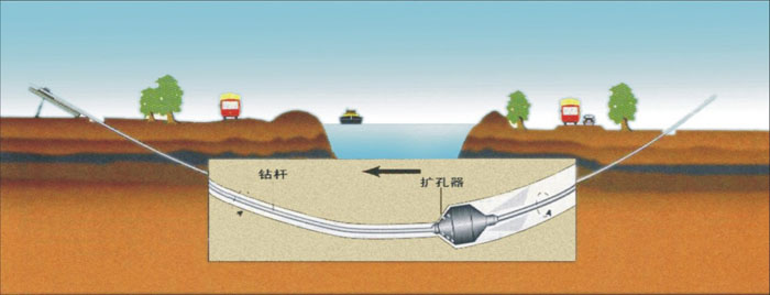 贵池pe管道穿越